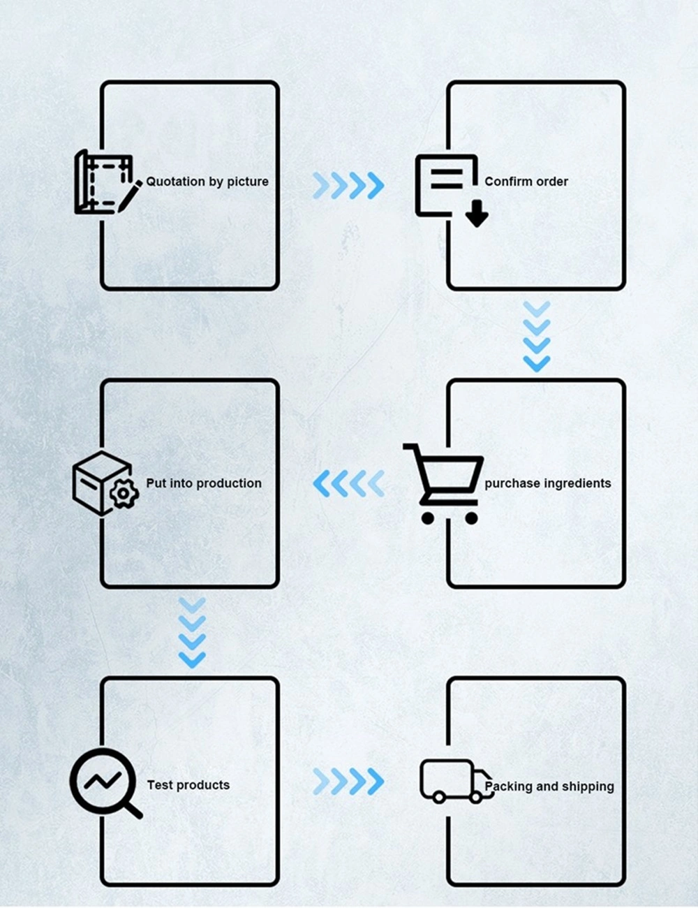 Rotary Cylinder Locks